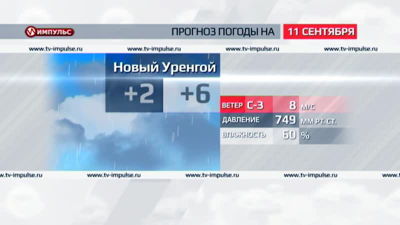 Температура в новом уренгое сейчас. Погода в новом уренгое сегодня. Новый уренгой погода сейчас. Прогноз погоды новый уренгой. Температура в новом уренгое сейчас.